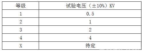 表1 试验等级