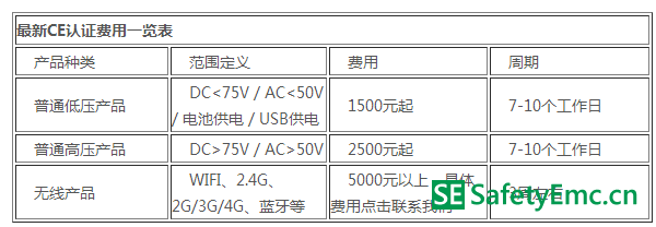 费用一览表