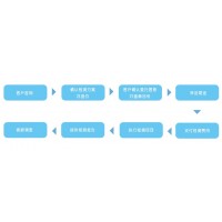 化学成分分析哪些元素?化学成分元素