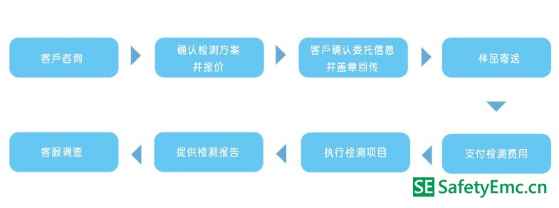成分分析