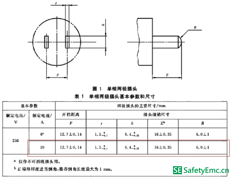 GB 1002插头尺寸图