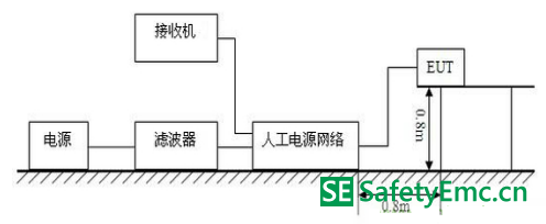 测试布置示意图