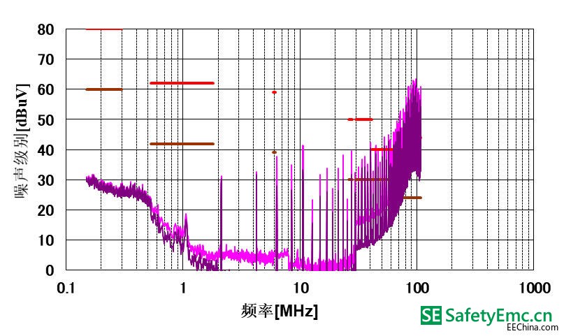 移相控制下的I型EMI性能.jpg