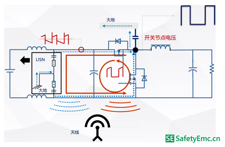 EMI如何产生、传播及优化解决？