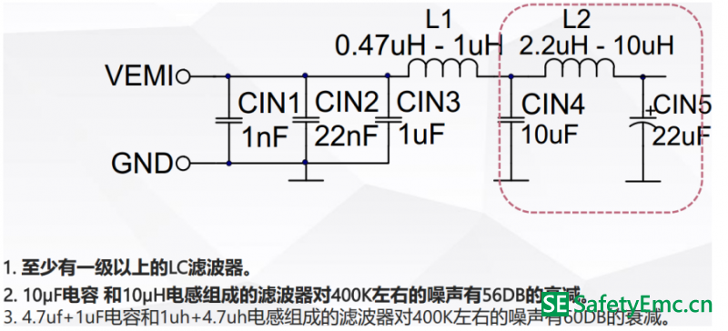 常见EMI滤波器设计参数