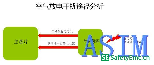 蓝牙音箱ESD整改,ESD器件,测试esd,esd静电保护器件,磁珠,阿赛姆