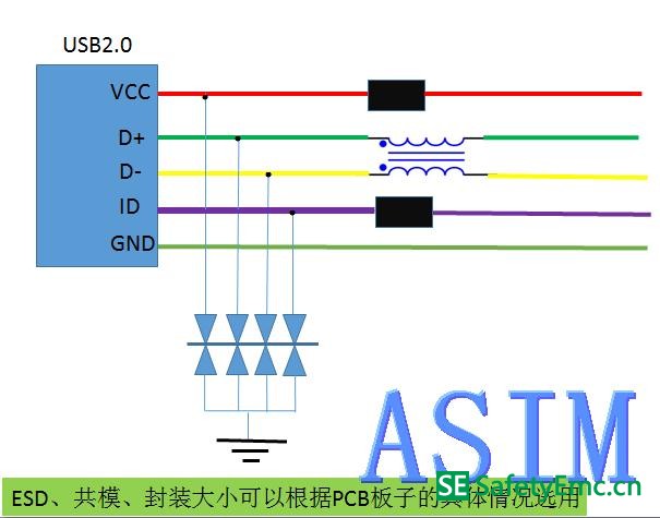ESD整改,esd原件,贴片共模电感,emc解决方案