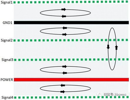 PCB板层布局与EMC的技巧