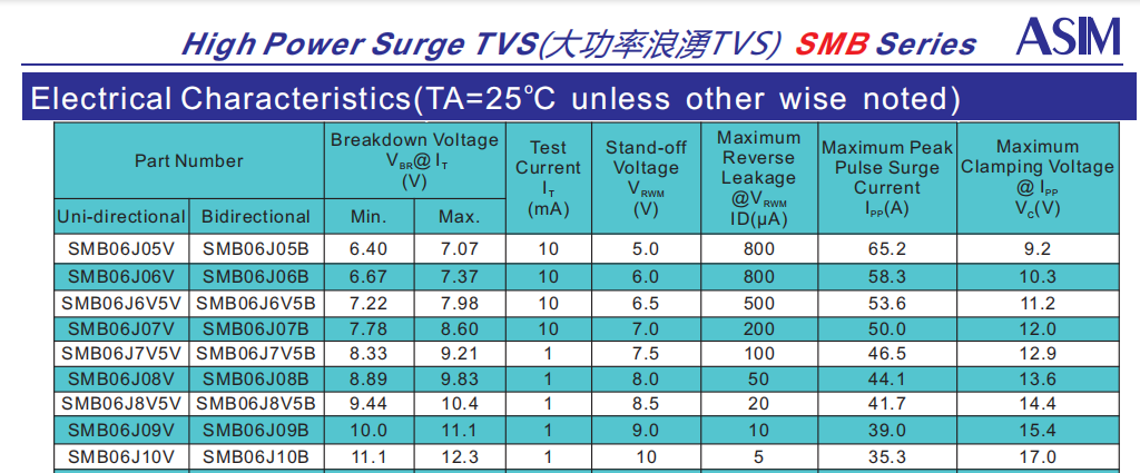 瞬态抑制二极管,tvs