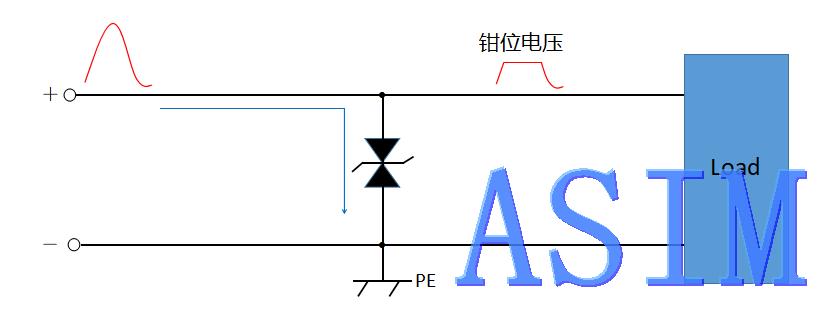 蓝牙音箱ESD整改, ESD器件, 测试esd, esd静电保护器件