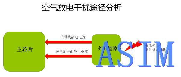 蓝牙音箱ESD整改, ESD器件, 测试esd, esd静电保护器件