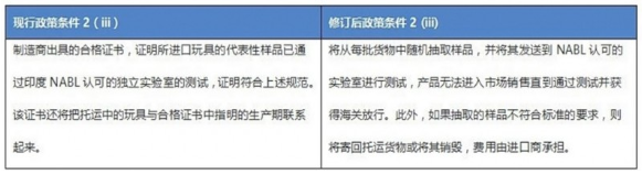 印度商务部修订玩具进口政策 每批货都需要在NABL认可实验室测试