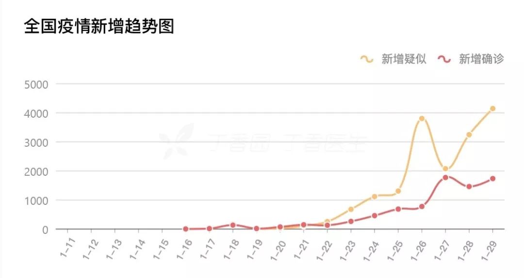 中国疾控中心杨功焕主任:不要指望疫苗,最原始的防治方法最有效