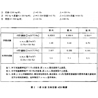 北京随机振动试验机构，模拟公路运输环境振动试验