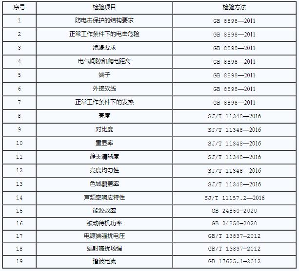 《彩色电视机产品质量国家监督抽查实施细则（2021年版）》