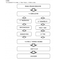 泰国TISI认证