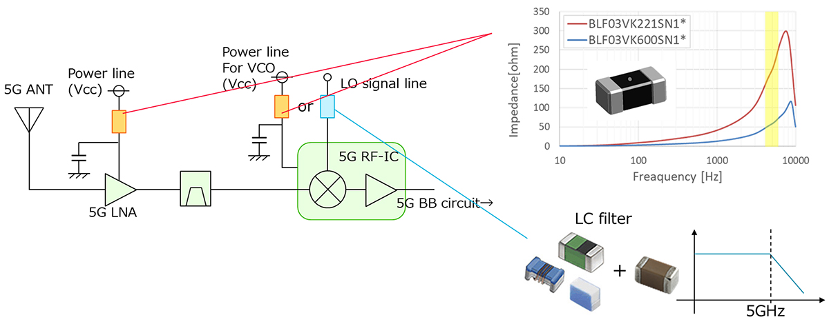 5G通信环境中与5GHz Wi-Fi之间的干扰对策图片13
