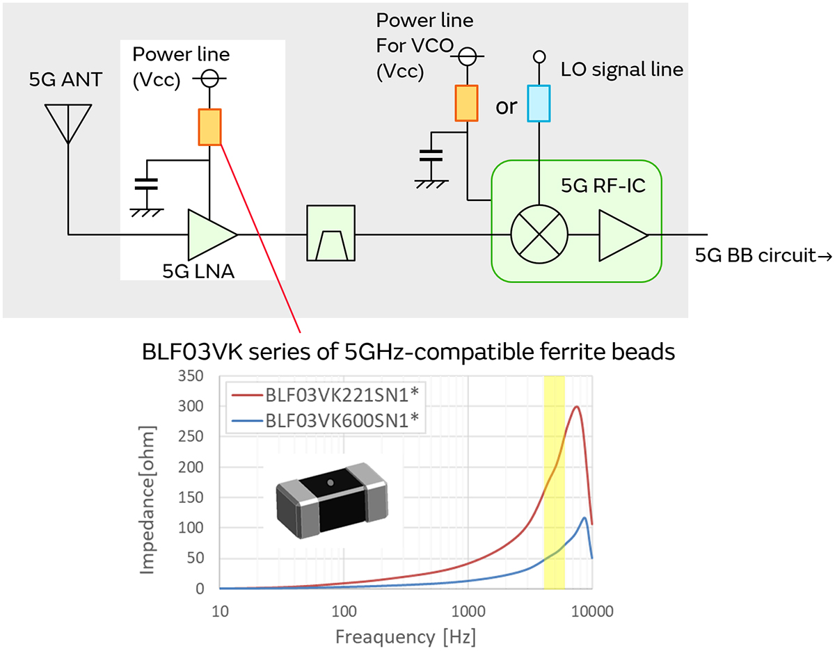 5G通信环境中与5GHz Wi-Fi之间的干扰对策图片5