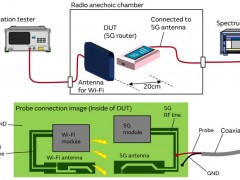 5G通信环境中与5GHz Wi-Fi之间的干扰对策