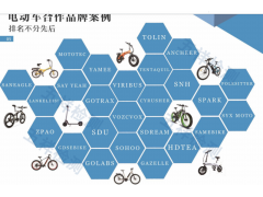 自行车儿童车美国UL测试报告怎么做图1