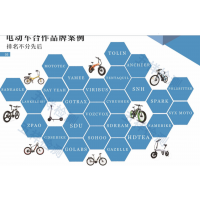 自行车儿童车美国UL测试报告怎么做