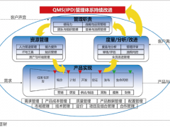 医疗器械合规和质量管理：从设计开发开始