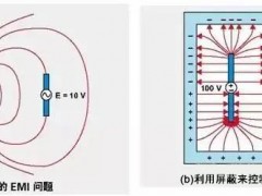 汽车行业成功实现EMC测试的10个技巧