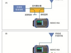 使用手持式频谱分析仪进行干扰测试